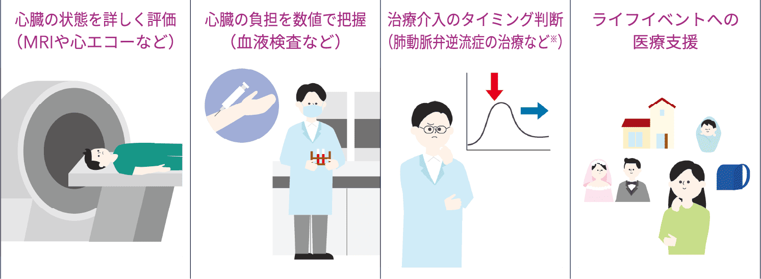 先天性心疾患専門施設で何ができるの？
