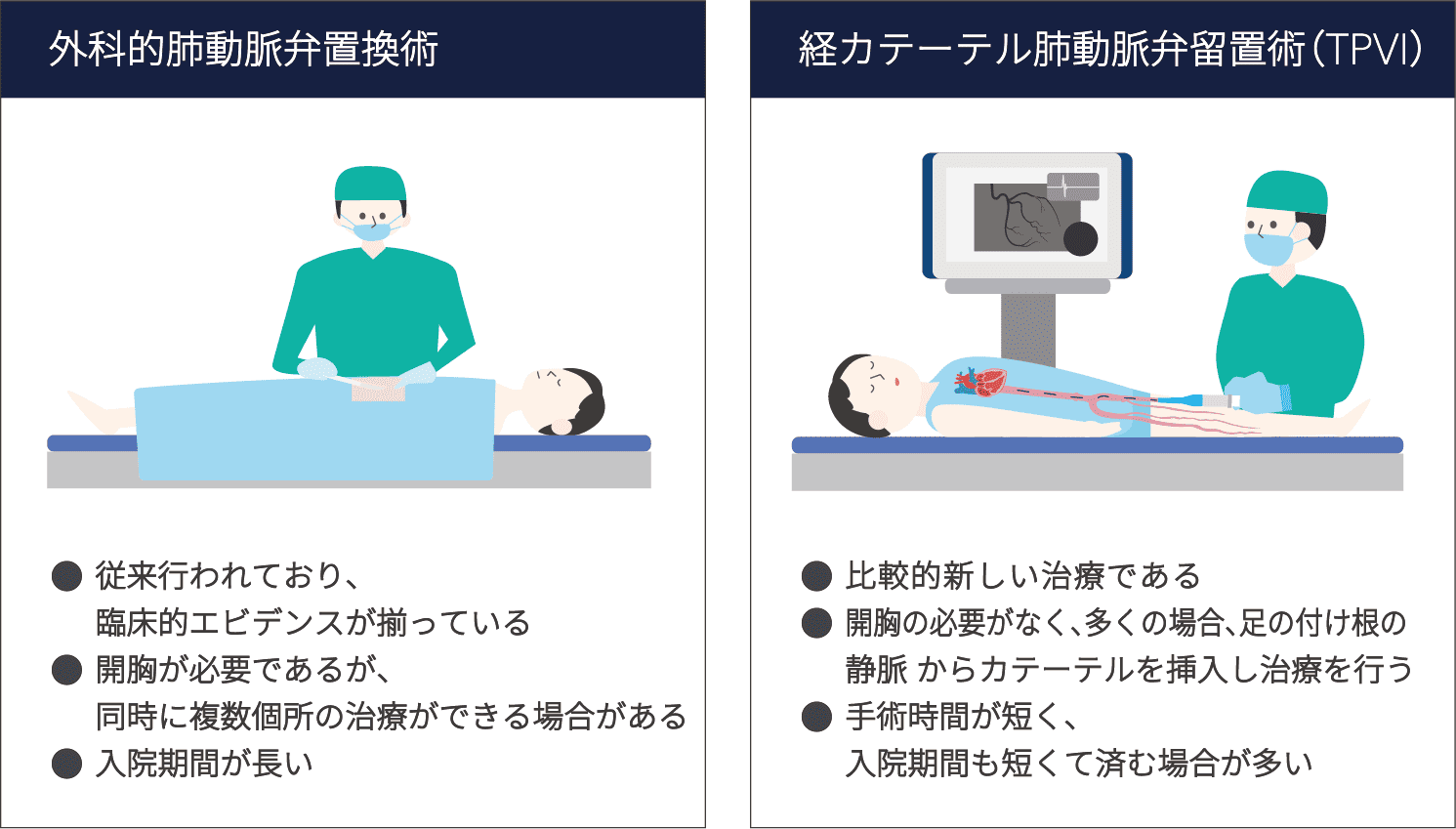 治療法
