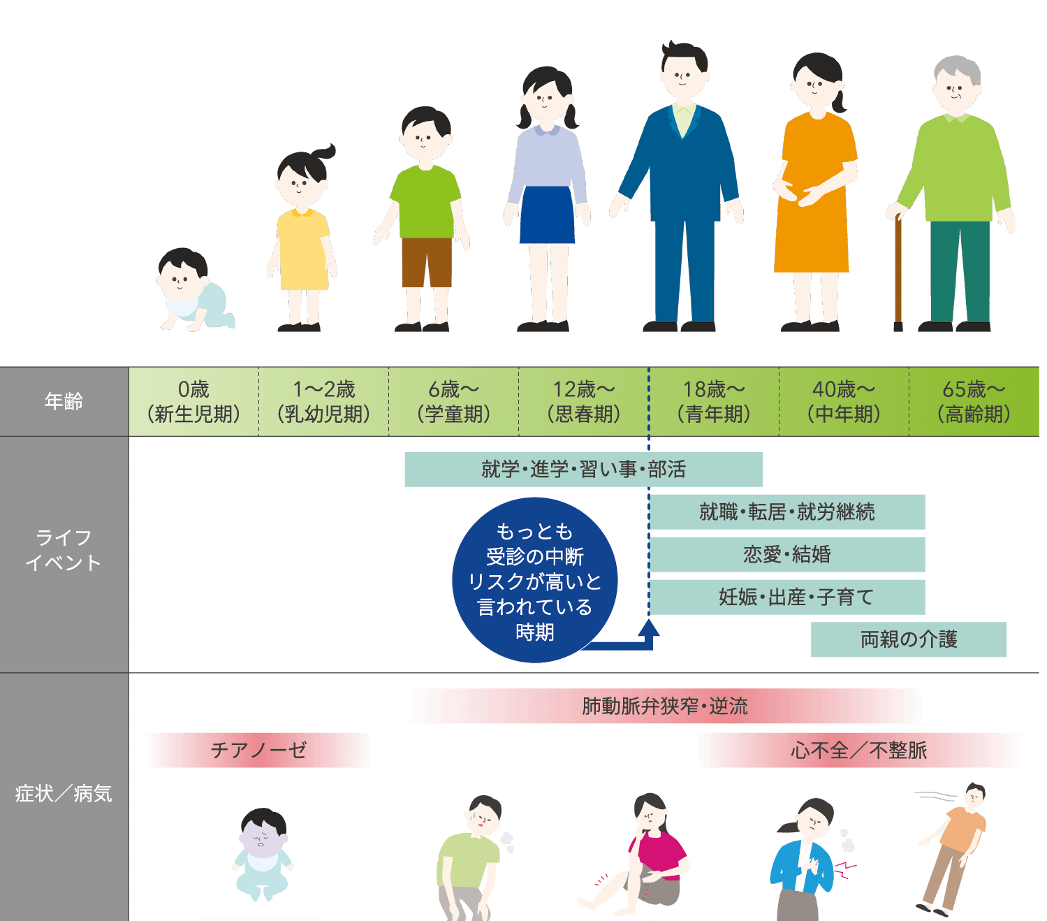 ファロー四徴症とライフイベント、医療との接点